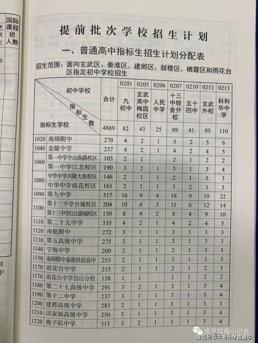 南京2022年中考各学校录取分数线_中考录取分数线2021南京_南京中考各学校录取分数线