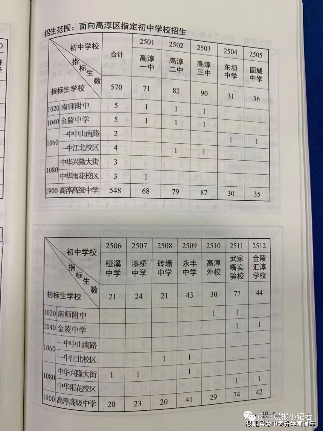 南京中考各学校录取分数线_南京2022年中考各学校录取分数线_中考录取分数线2021南京