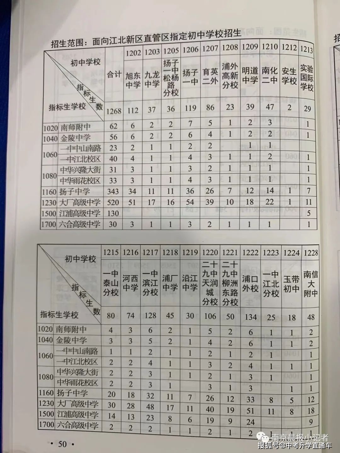 南京2022年中考各学校录取分数线_南京中考各学校录取分数线_中考录取分数线2021南京