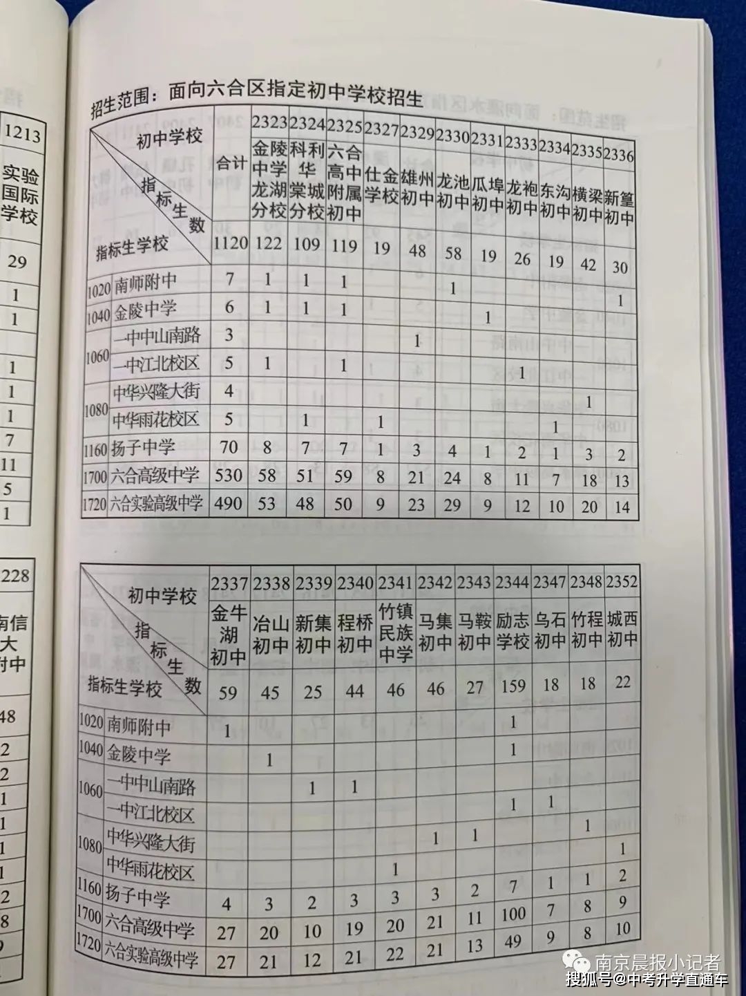 中考录取分数线2021南京_南京中考各学校录取分数线_南京2022年中考各学校录取分数线