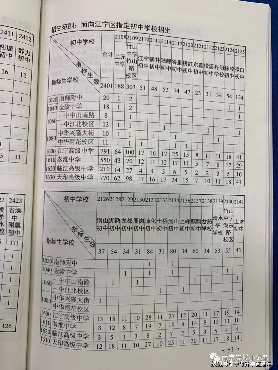 中考录取分数线2021南京_南京中考各学校录取分数线_南京2022年中考各学校录取分数线