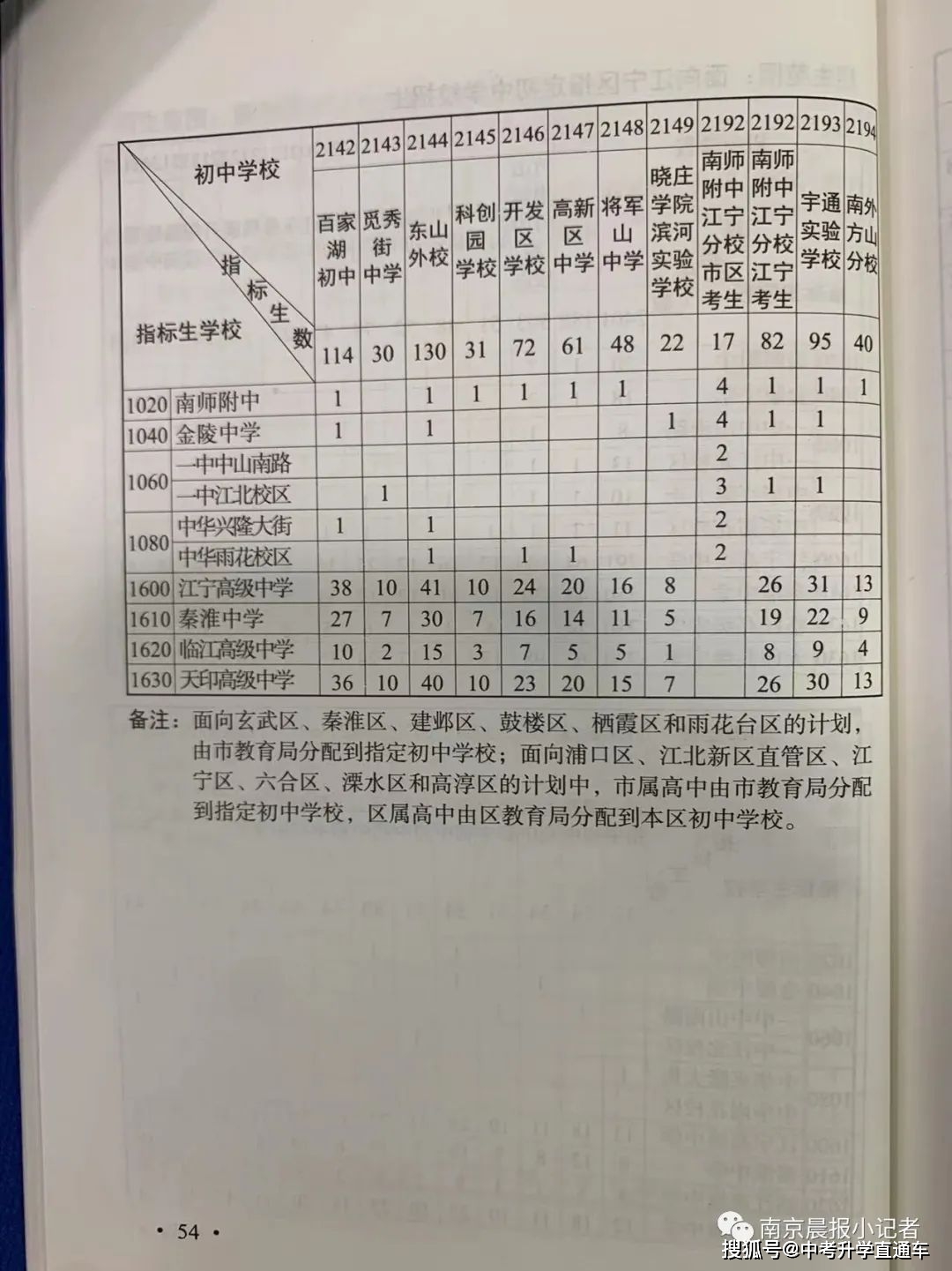 中考录取分数线2021南京_南京中考各学校录取分数线_南京2022年中考各学校录取分数线