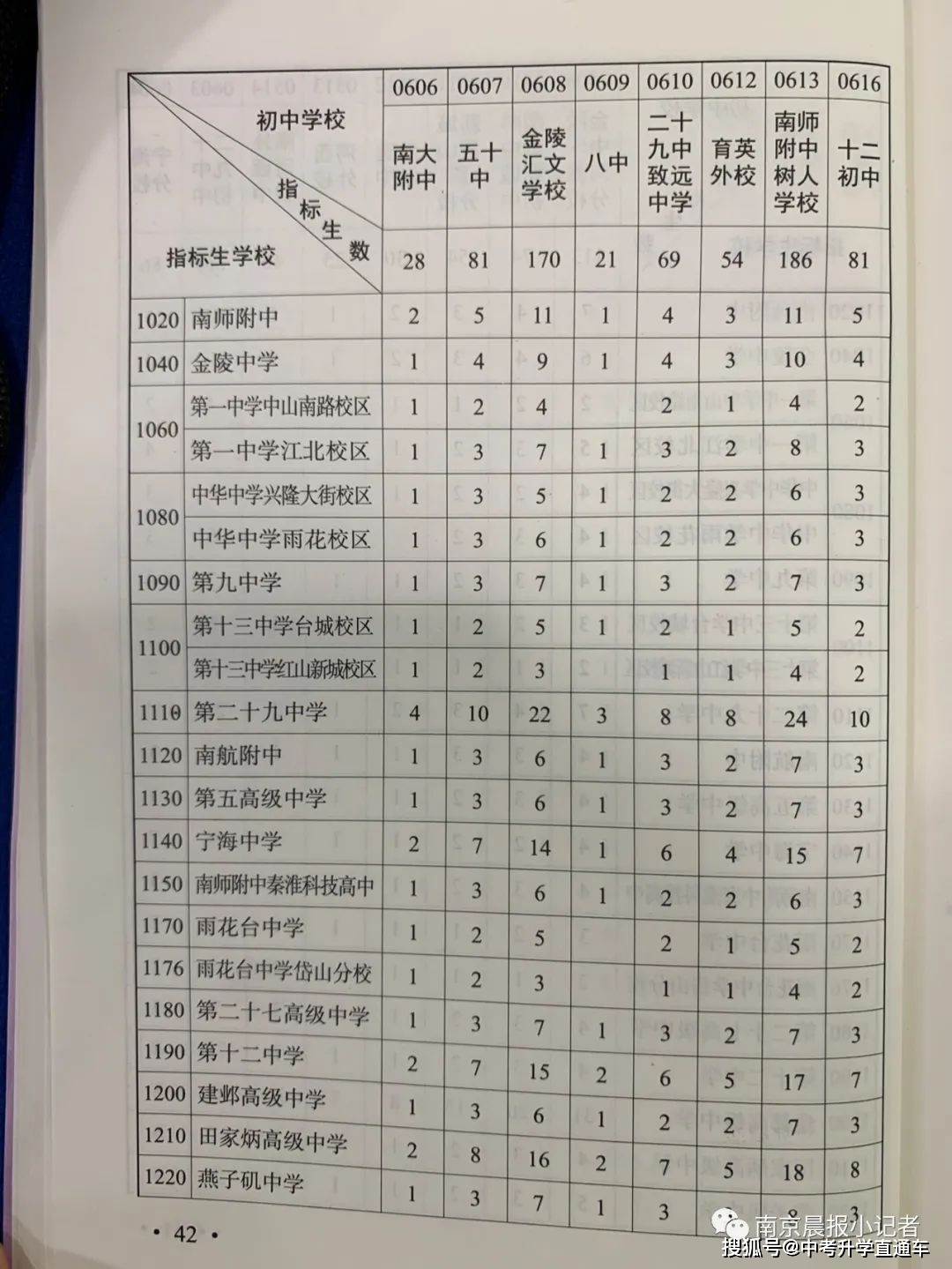 南京中考各学校录取分数线_中考录取分数线2021南京_南京2022年中考各学校录取分数线