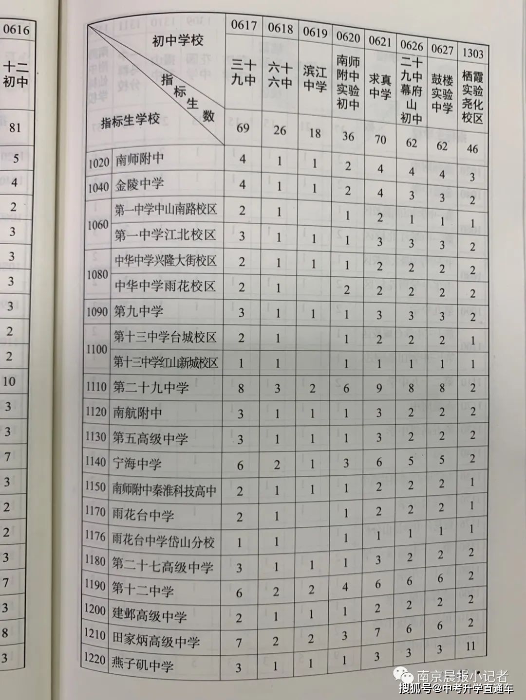 南京2022年中考各学校录取分数线_中考录取分数线2021南京_南京中考各学校录取分数线