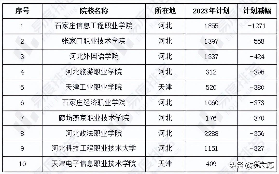 河北省高考招生计划书_2021河北计划招生_2023河北省高考招生计划