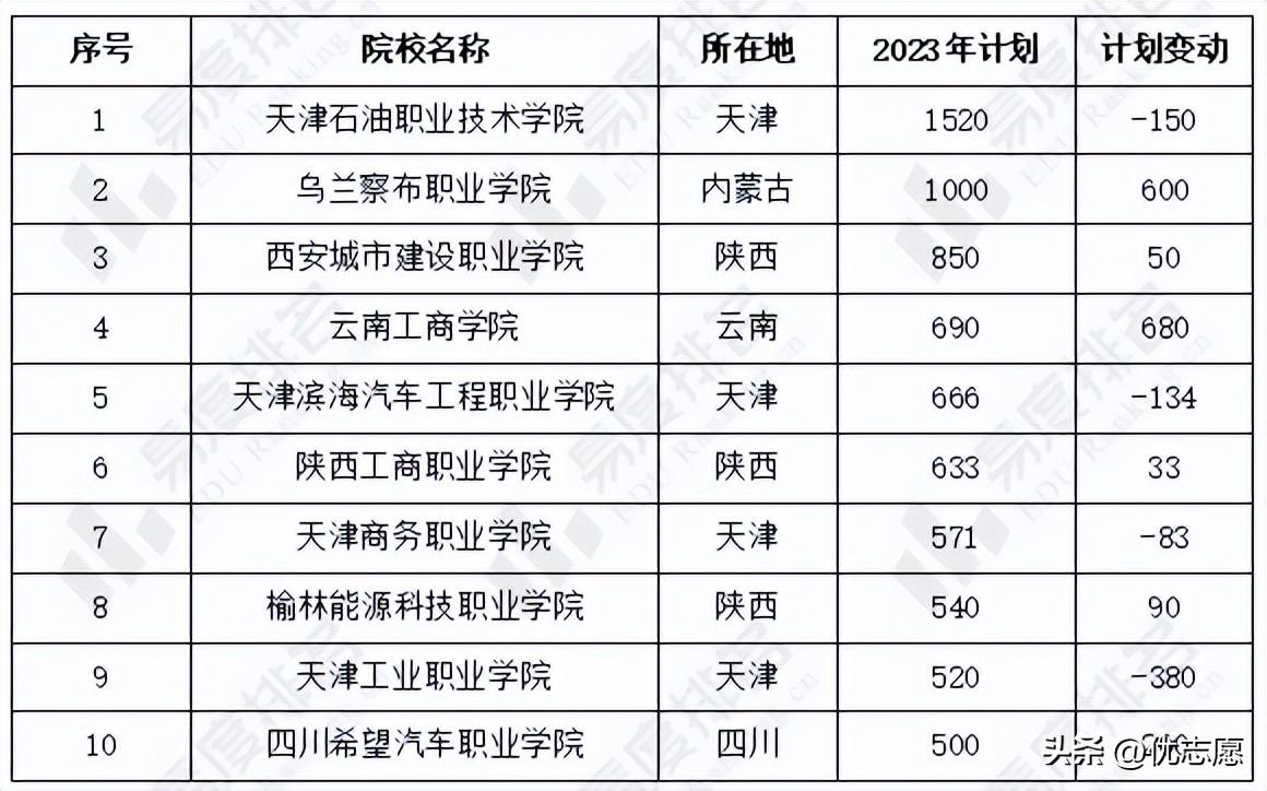 2023河北省高考招生计划_2021河北计划招生_河北省高考招生计划书