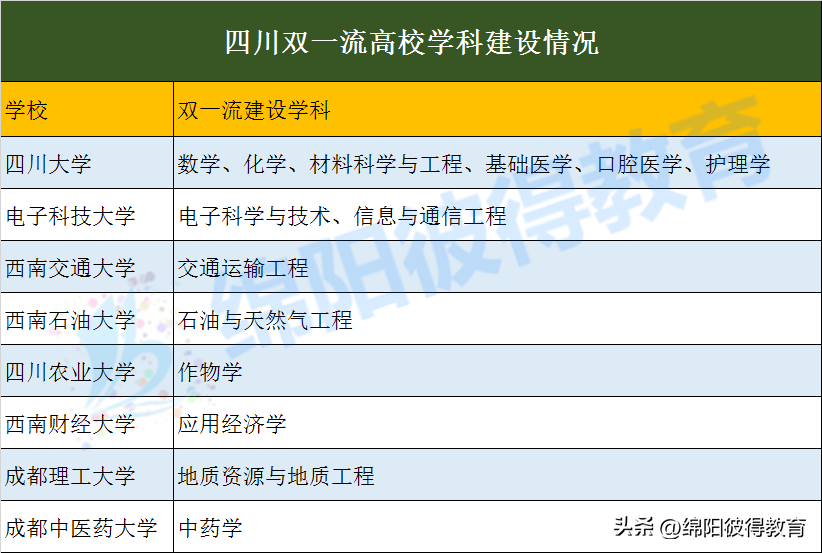 四川高校分数排名_四川省内各大学排名及分数线_四川省大学排名一览表及分数