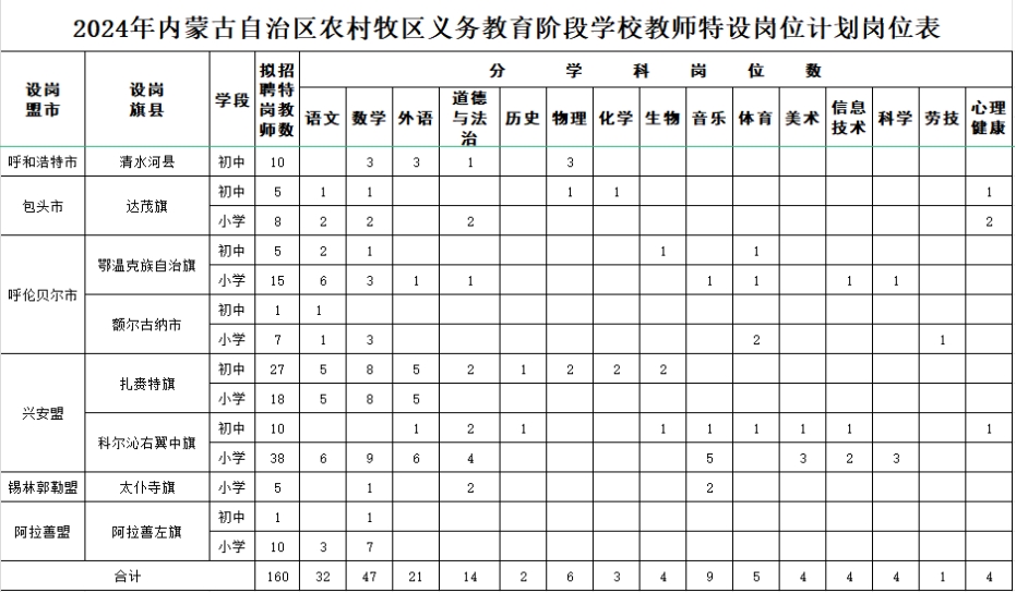 内蒙古考试招生_内蒙古招生考试网官网登录入口_内蒙古招生考试信息网