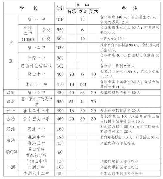 中考批次线一批二批的区别_中考批次线是什么_中考批次线