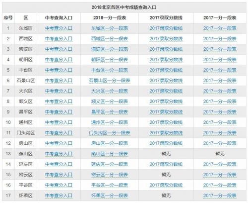 山西中考招生考试网登录入口_山西中考招生网考生登录_中考山西招生考试网官网