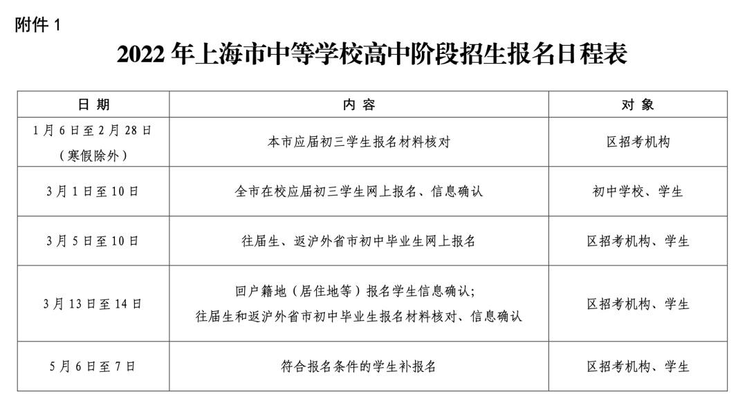 上海招考热线官网入口模拟填报_上海招考热线注册入口_上海招考热线考试报名入口