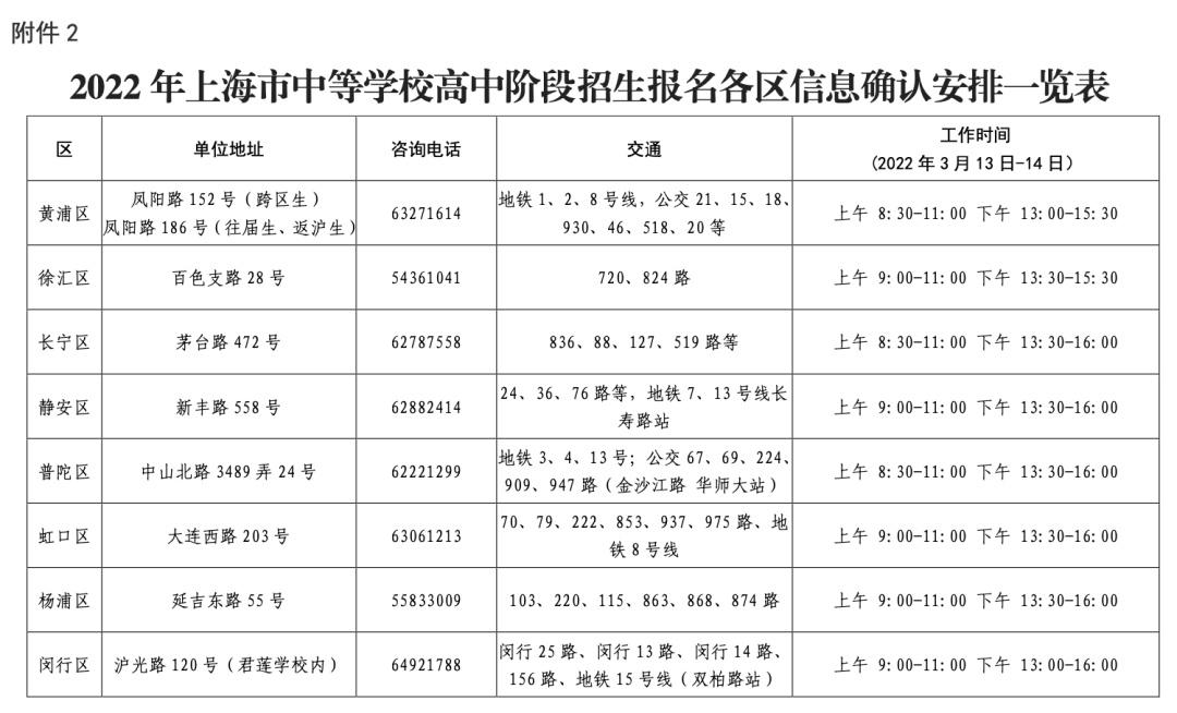 上海招考热线注册入口_上海招考热线考试报名入口_上海招考热线官网入口模拟填报