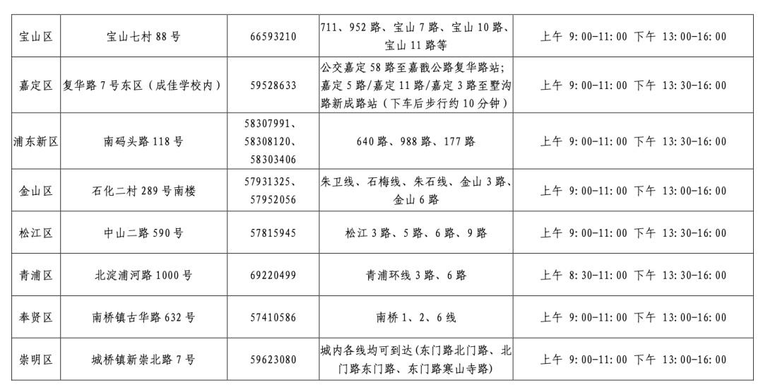 上海招考热线考试报名入口_上海招考热线注册入口_上海招考热线官网入口模拟填报