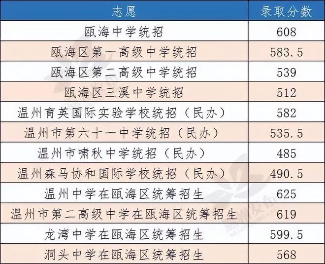 中考温州总分是多少分2022_温州中考总分多少_中考温州总分多少分2024