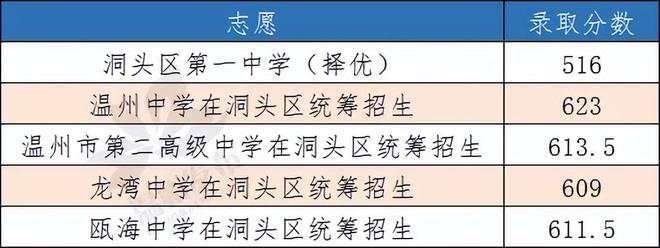 中考温州总分多少分2024_中考温州总分是多少分2022_温州中考总分多少