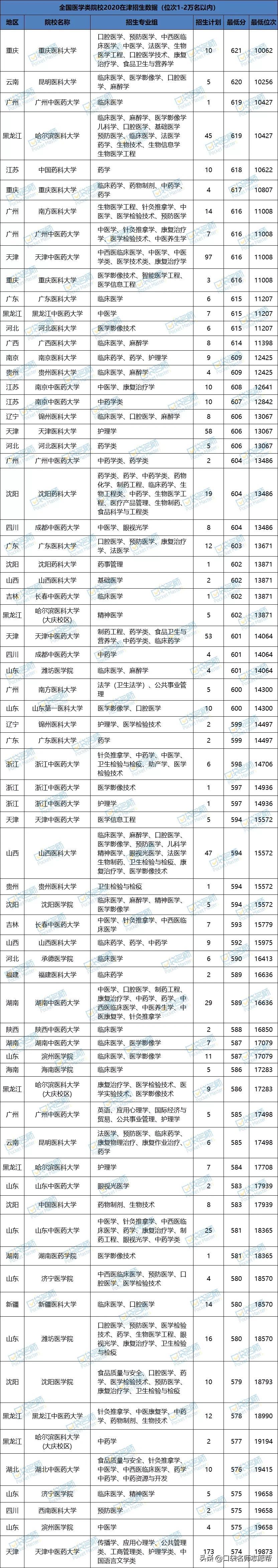 2020天津药科中等学校官网_天津药学中等专业学校_天津市药科中等专业学校