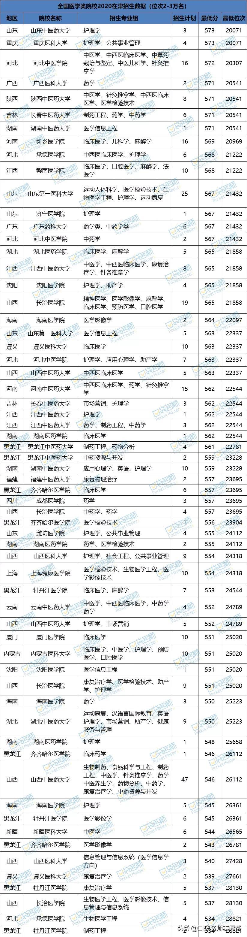 天津市药科中等专业学校_天津药学中等专业学校_2020天津药科中等学校官网