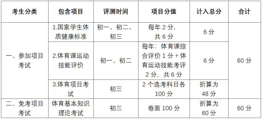 佛山中考满分多少分_中考满分多少分2021佛山_中考满分佛山分数是多少