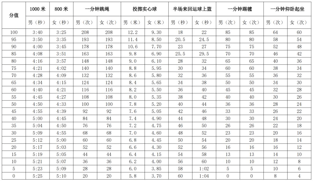 中考满分佛山分数是多少_中考满分多少分2021佛山_佛山中考满分多少分