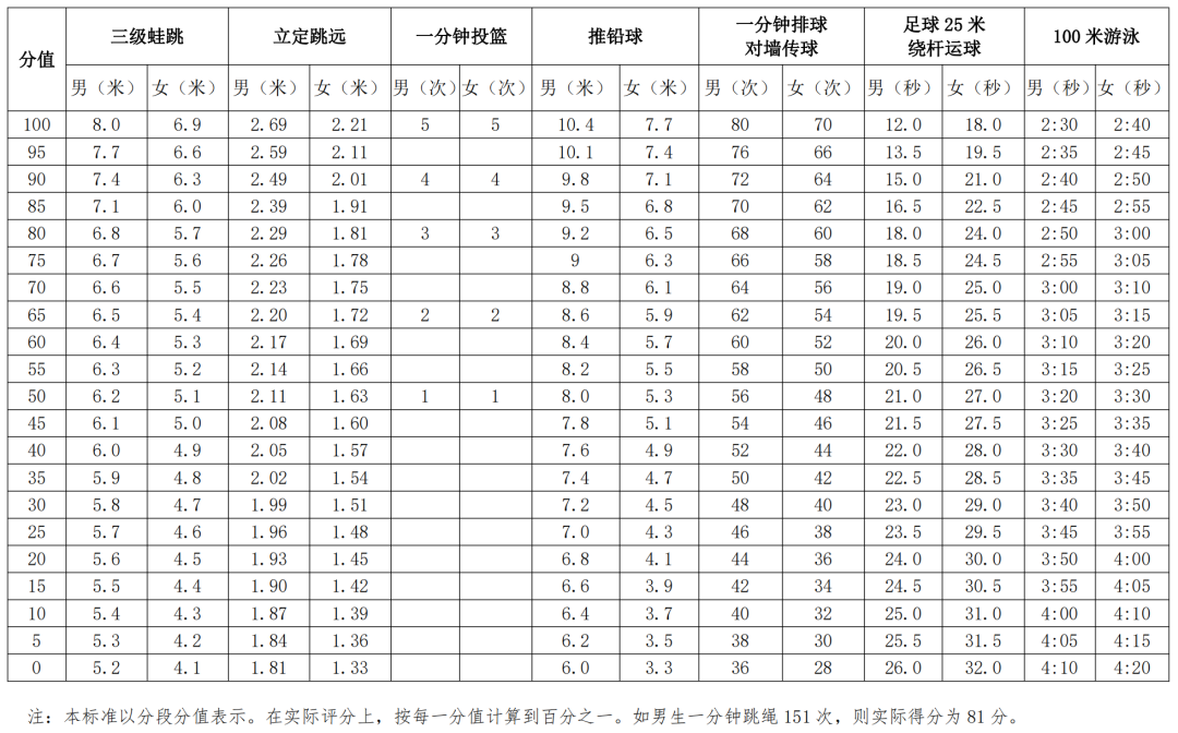 中考满分多少分2021佛山_中考满分佛山分数是多少_佛山中考满分多少分