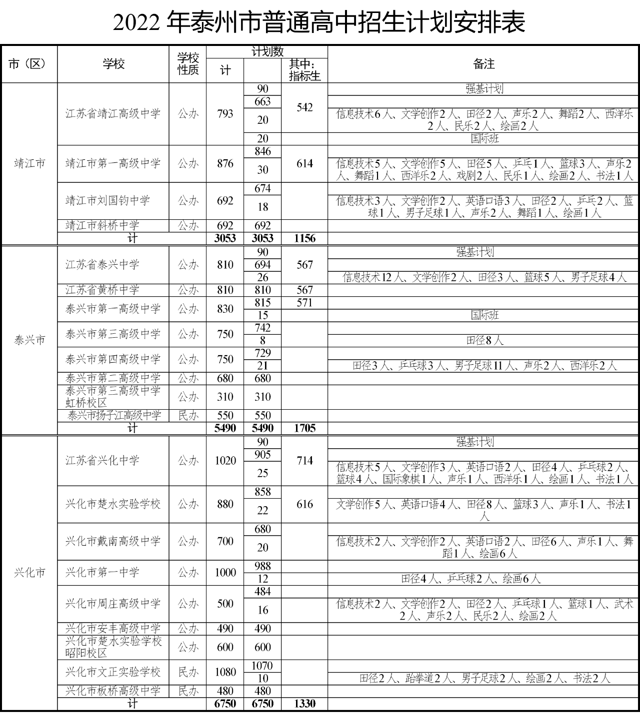 宿迁中考总分_中考总分宿迁市2022_中考满分多少分2021宿迁