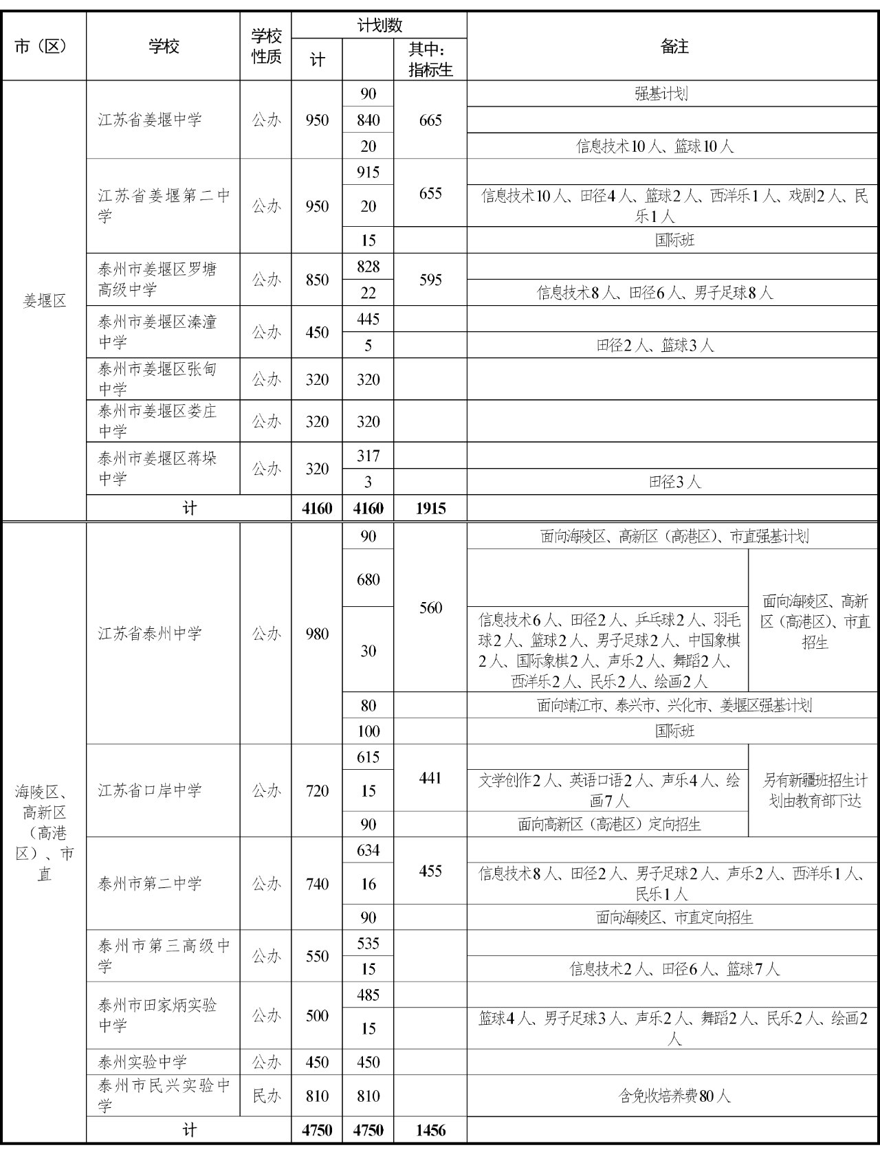 中考总分宿迁市2022_中考满分多少分2021宿迁_宿迁中考总分