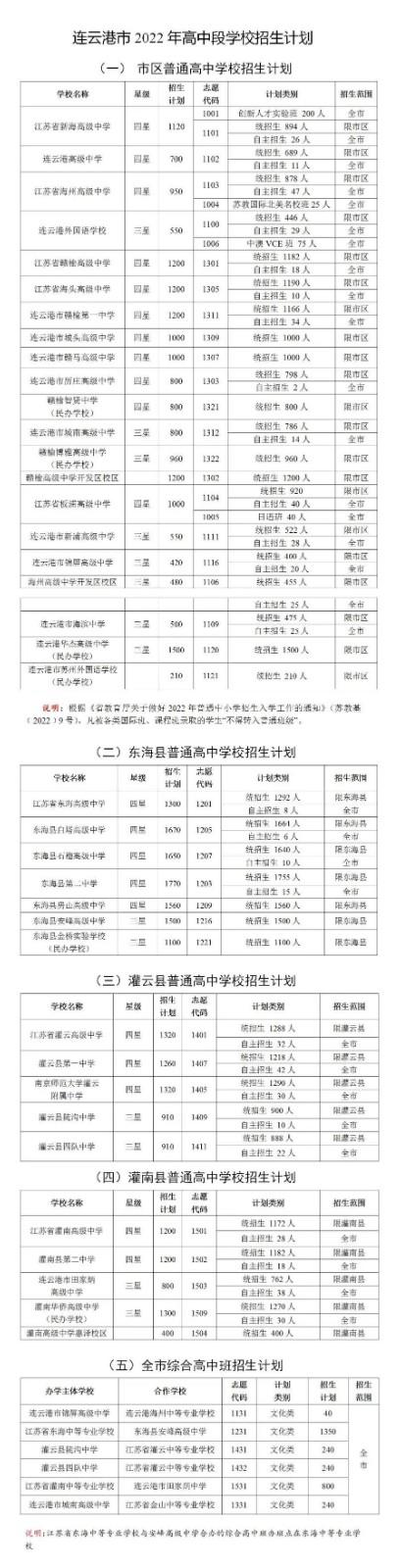 中考满分多少分2021宿迁_宿迁中考总分_中考总分宿迁市2022