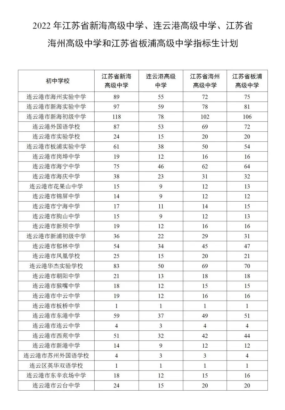 宿迁中考总分_中考总分宿迁市2022_中考满分多少分2021宿迁