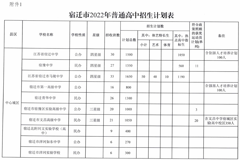 中考满分多少分2021宿迁_中考总分宿迁市2022_宿迁中考总分