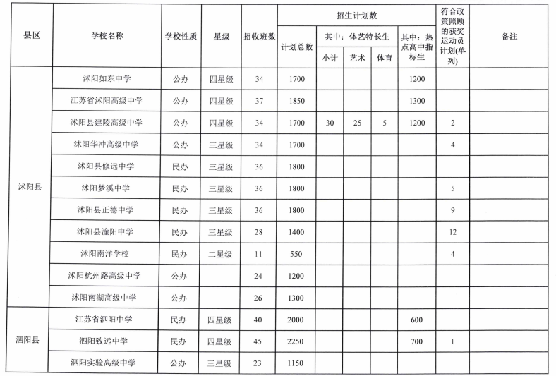 宿迁中考总分_中考满分多少分2021宿迁_中考总分宿迁市2022