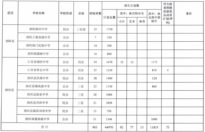 中考总分宿迁市2022_中考满分多少分2021宿迁_宿迁中考总分