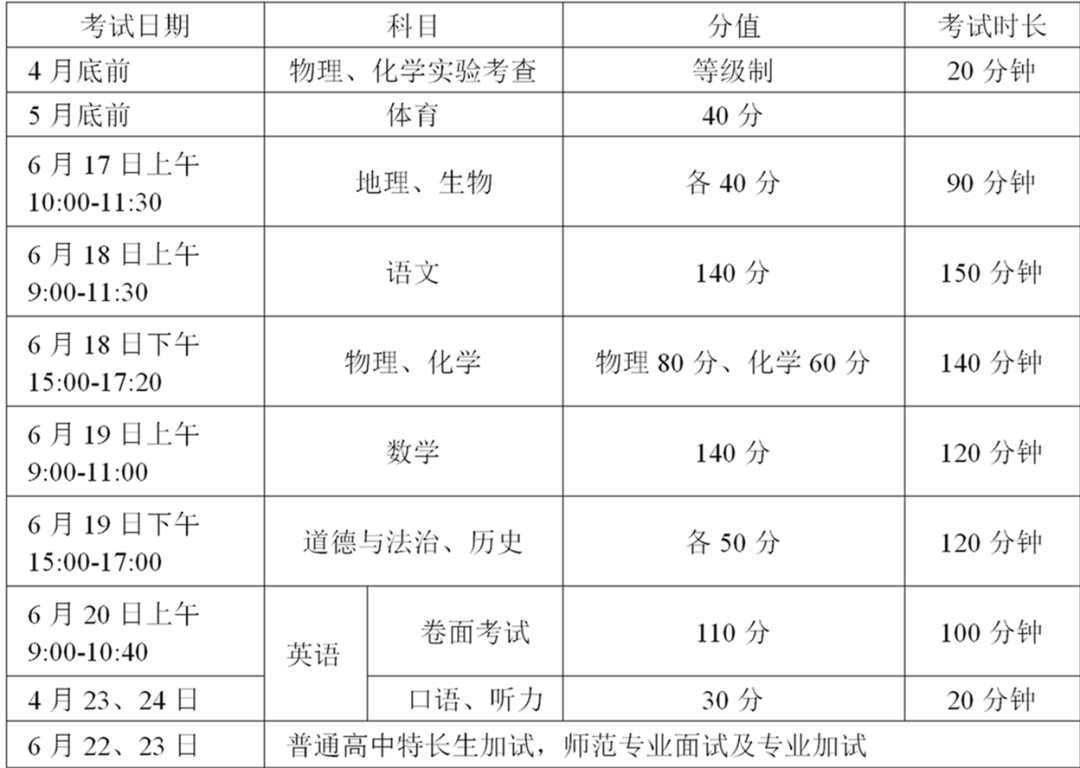 中考满分多少分2021宿迁_宿迁中考总分_中考总分宿迁市2022