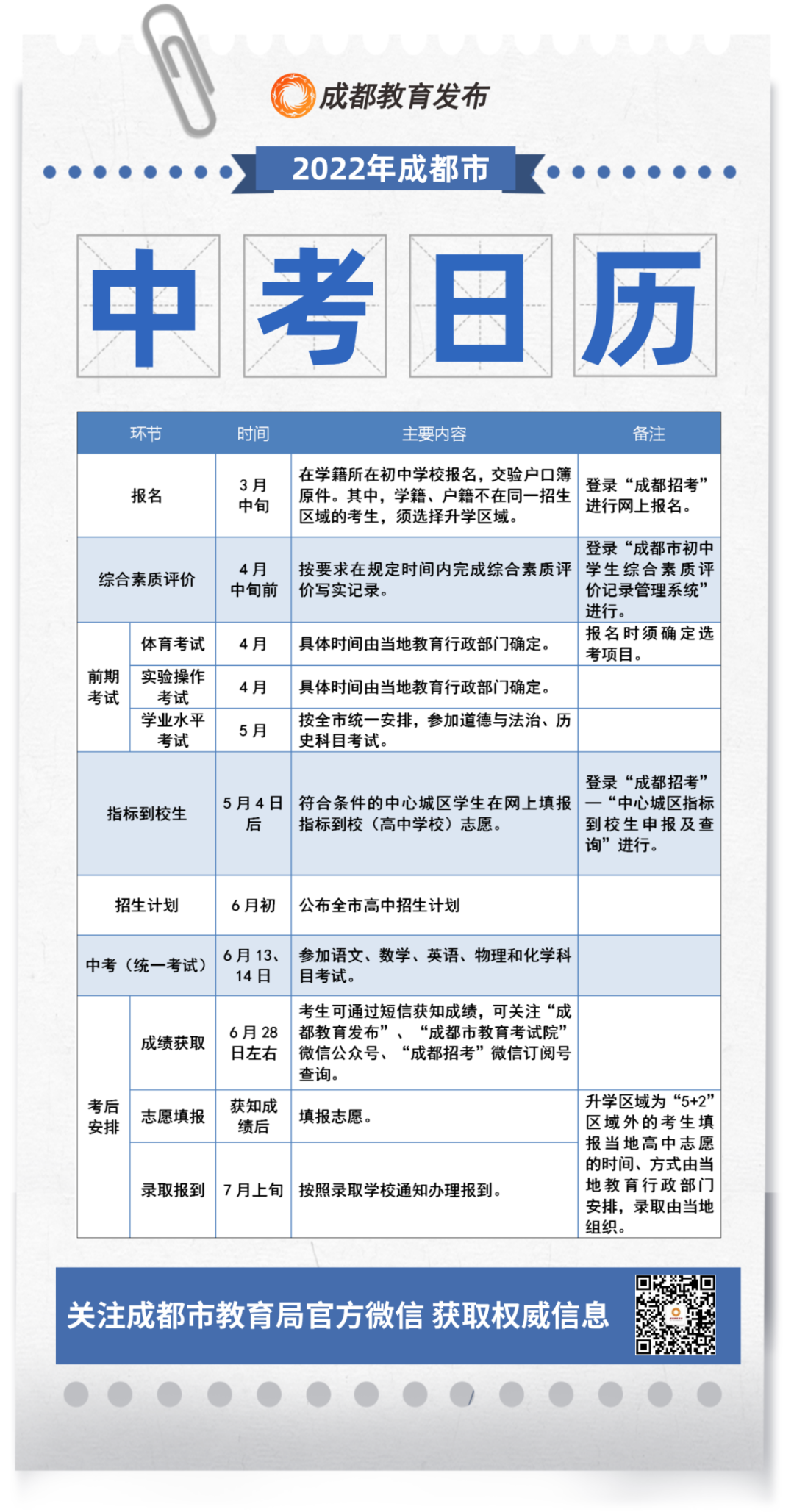 攀枝花市中考网上志愿填报系统_2021攀枝花中考志愿怎么填_攀枝花中考网上报名