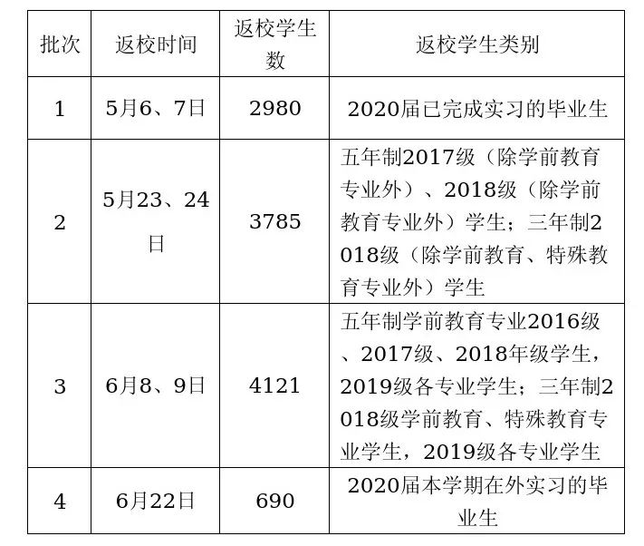 商丘职业技术学院宿舍有柜子吗_商丘职业技术学院宿舍_商丘职业技术学院宿舍楼名字