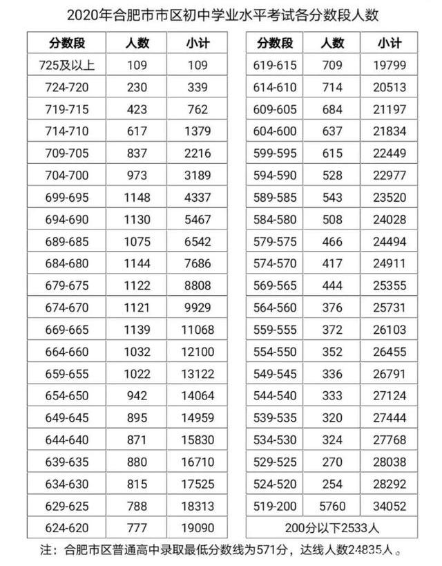 六安中考总分_中考总分多少六安_2021安徽六安中考满分多少