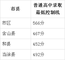 2021安徽六安中考满分多少_中考总分多少六安_六安中考总分