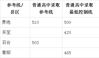 2021安徽六安中考满分多少_六安中考总分_中考总分多少六安