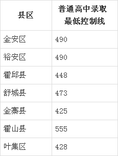 中考总分多少六安_2021安徽六安中考满分多少_六安中考总分