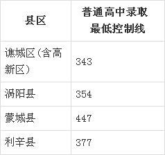 2021安徽六安中考满分多少_中考总分多少六安_六安中考总分