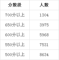 六安中考总分_中考总分多少六安_2021安徽六安中考满分多少