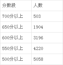 2021安徽六安中考满分多少_中考总分多少六安_六安中考总分