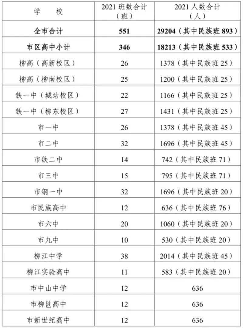 2020柳州中考招生网登录_柳州中考招生报名网站登录_柳州市中考招生网