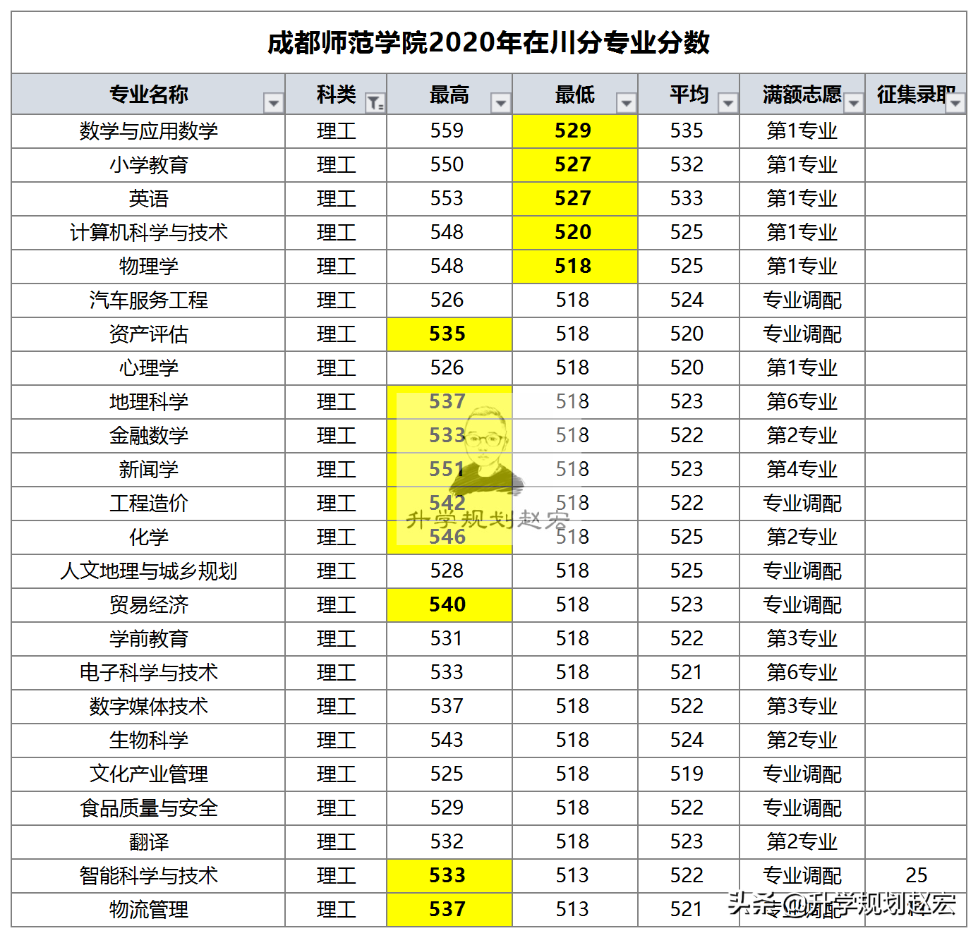 高考志愿调剂是在什么范围内调剂_高考填志愿调剂_高考调剂志愿是什么意思啊