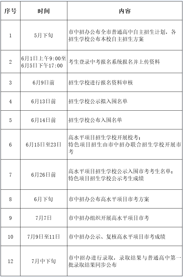 2020东莞中考管理报名系统_东莞中考网上报名系统登录_东莞中考考生登录