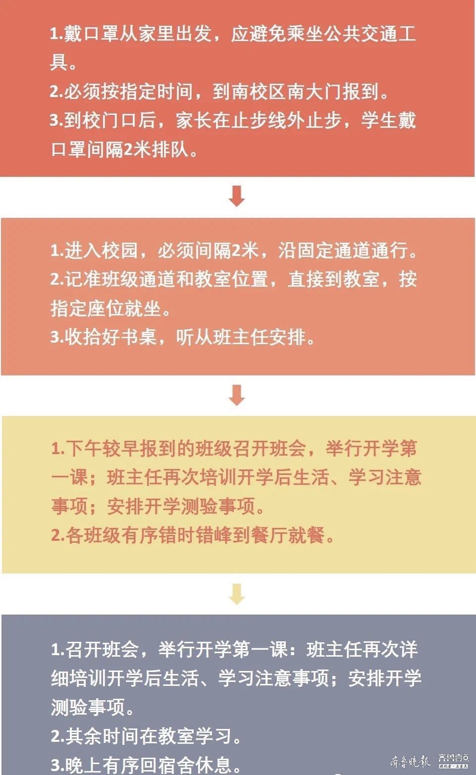 一中临沂要多少分才能考上_临沂一中_一中临沂国际部能参加高考吗