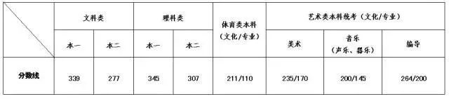 江阴12所高中排名_江阴高中排名一览表最新_江阴高中排名及录取线