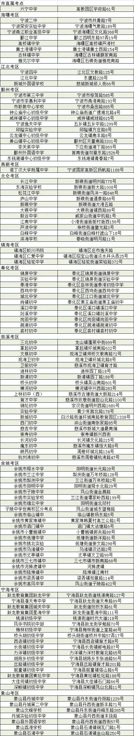 中考宁波2024_宁波中考_中考宁波时间2023年时间表