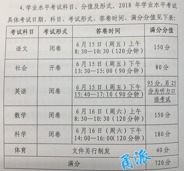 中考宁波分数线2023_中考宁波时间2023年时间表_宁波中考