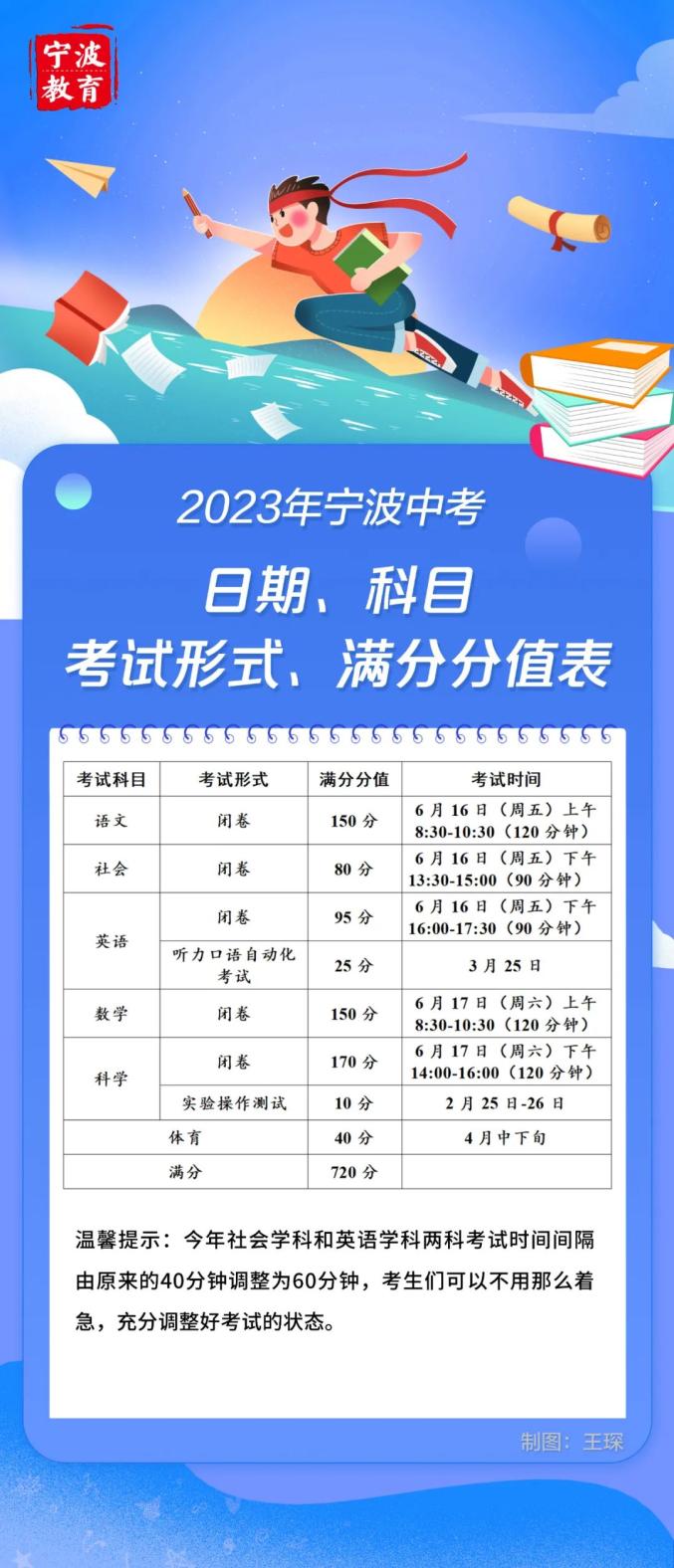 中考宁波时间_宁波中考_中考宁波分数线2023