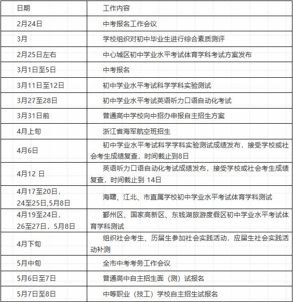 中考宁波2024_宁波中考_中考宁波时间